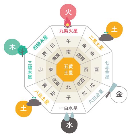 風水 西|風水的「方角と色」の使い方を知ると、NG な家が即。